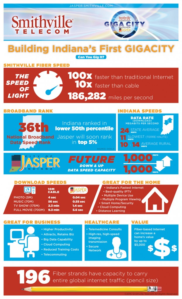 1-15-15_SVC_Jasper_Infographic_x1000