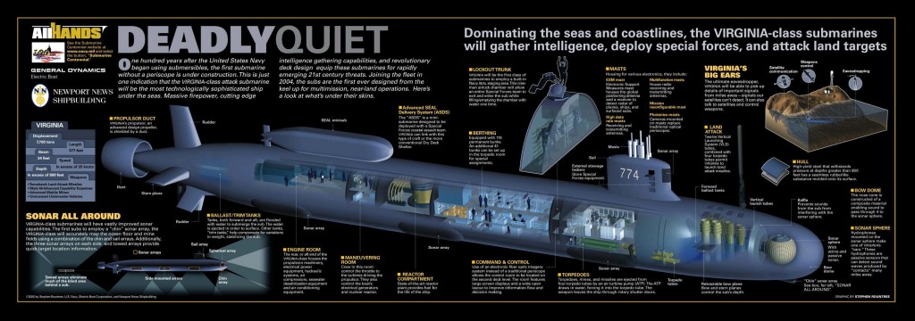 A poster of the Virginia Class submarine created by All Hands Navy Magazine. 