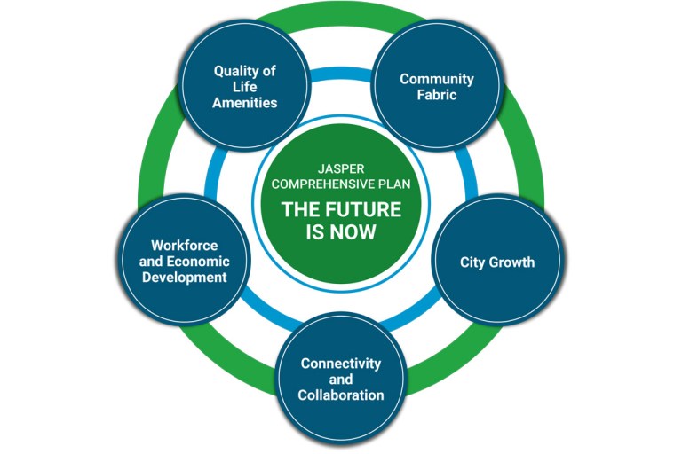 City of Jasper invites residents to join online discussion for comprehensive plan